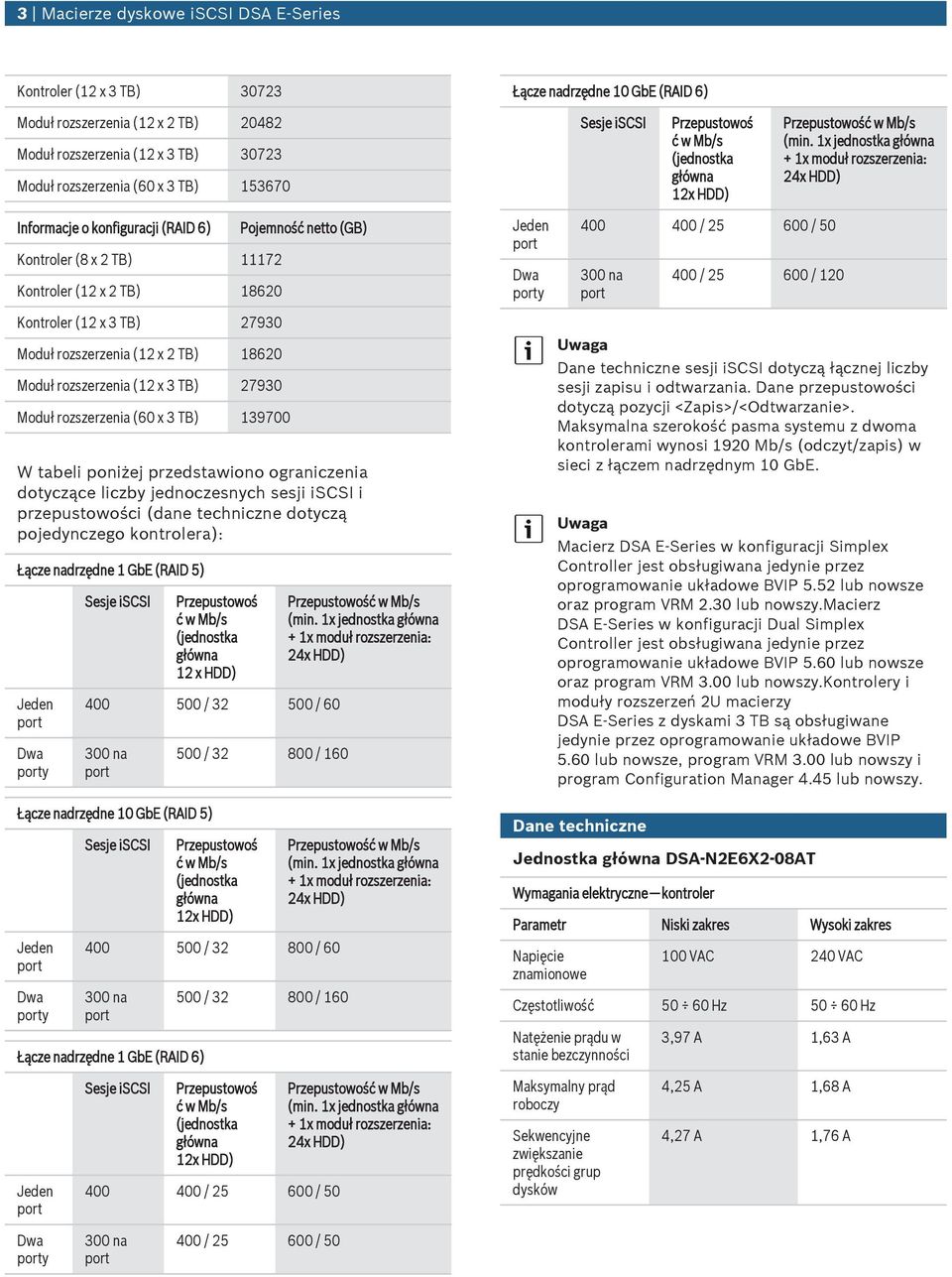 1x jednostka główna + 1x moduł rozszerzenia: 24x HDD) Informacje o konfiguracji (RAID 6) Kontroler (8 x 2 TB) 11172 Kontroler (12 x 2 TB) 18620 Kontroler (12 x 3 TB) 27930 Moduł rozszerzenia (12 x 2