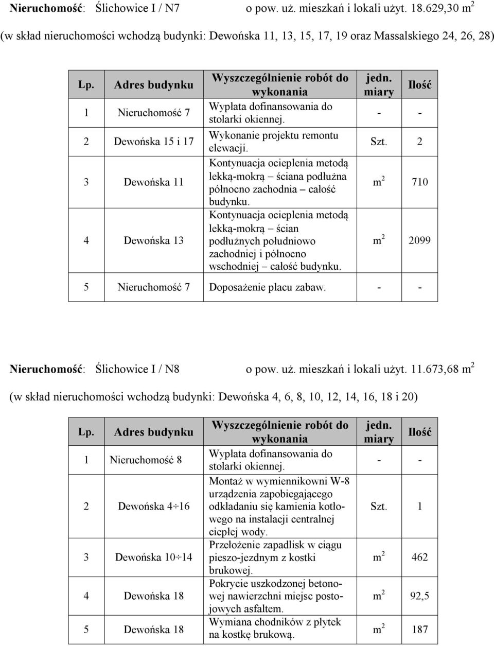 elewacji. lekką-mokrą ściana podłużna północno zachodnia całość budynku. lekką-mokrą ścian podłużnych południowo zachodniej i północno wschodniej całość budynku. Szt.