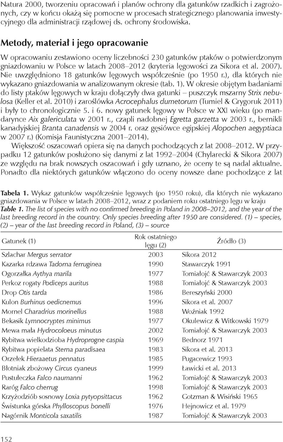 Metody, materiał i jego opracowanie W opracowaniu zestawiono oceny liczebności 230 gatunków ptaków o potwierdzonym gniazdowaniu w Polsce w latach 2008 2012 (kryteria lęgowości za Sikora et al. 2007).