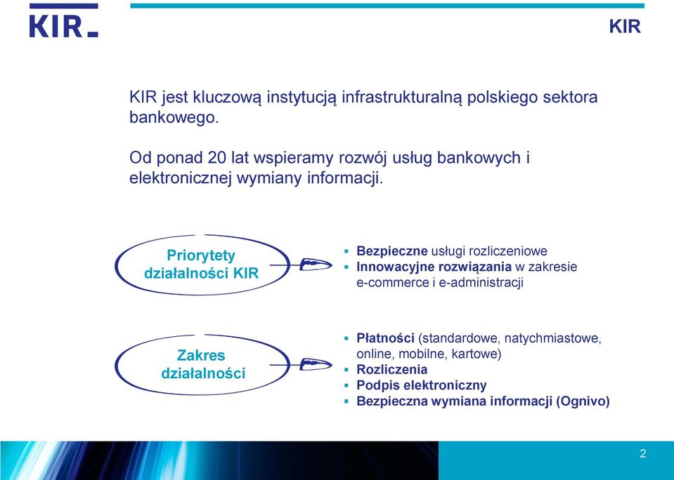 Priorytety działalności KIR Bezpieczne usługi rozliczeniowe Innowacyjne rozwiązania w zakresie e-commerce i