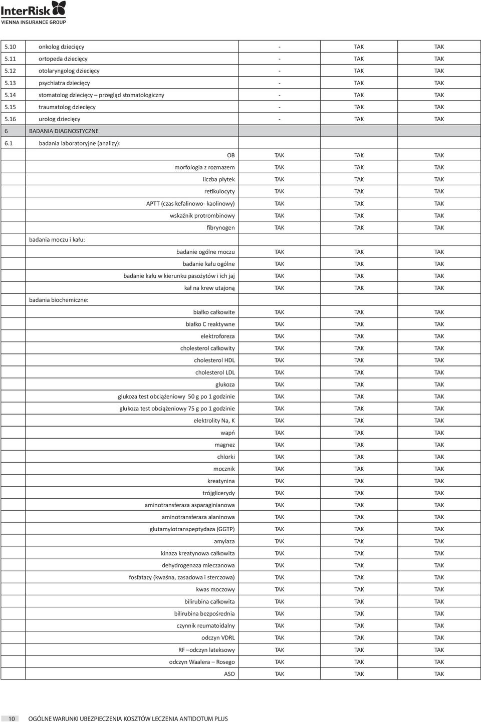 1 badania laboratoryjne (analizy): OB morfologia z rozmazem liczba płytek retikulocyty APTT (czas kefalinowo- kaolinowy) wskaźnik protrombinowy fibrynogen badania moczu i kału: badanie ogólne moczu