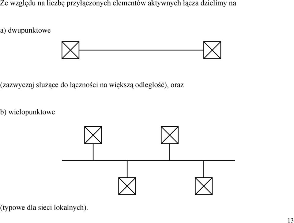 (zazwyczaj służące do łączności na większą