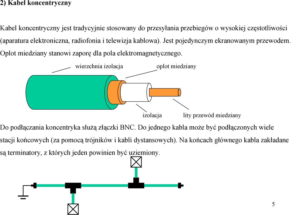 wierzchnia izolacja oplot miedziany izolacja lity przewód miedziany Do podłączania koncentryka służą złączki BNC.