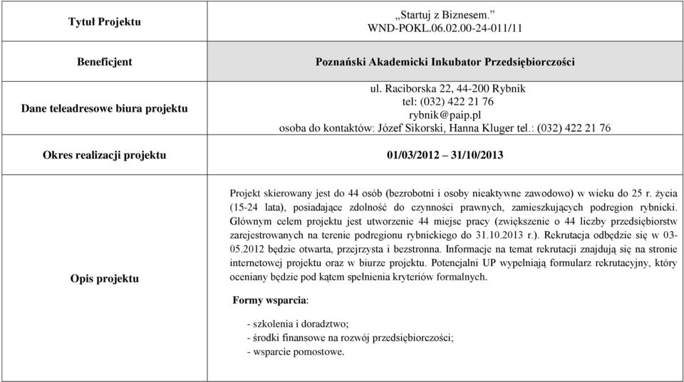 : (032) 422 21 76 Okres realizacji projektu 01/03/2012 31/10/2013 Opis projektu Projekt skierowany jest do 44 osób (bezrobotni i osoby nieaktywne zawodowo) w wieku do 25 r.
