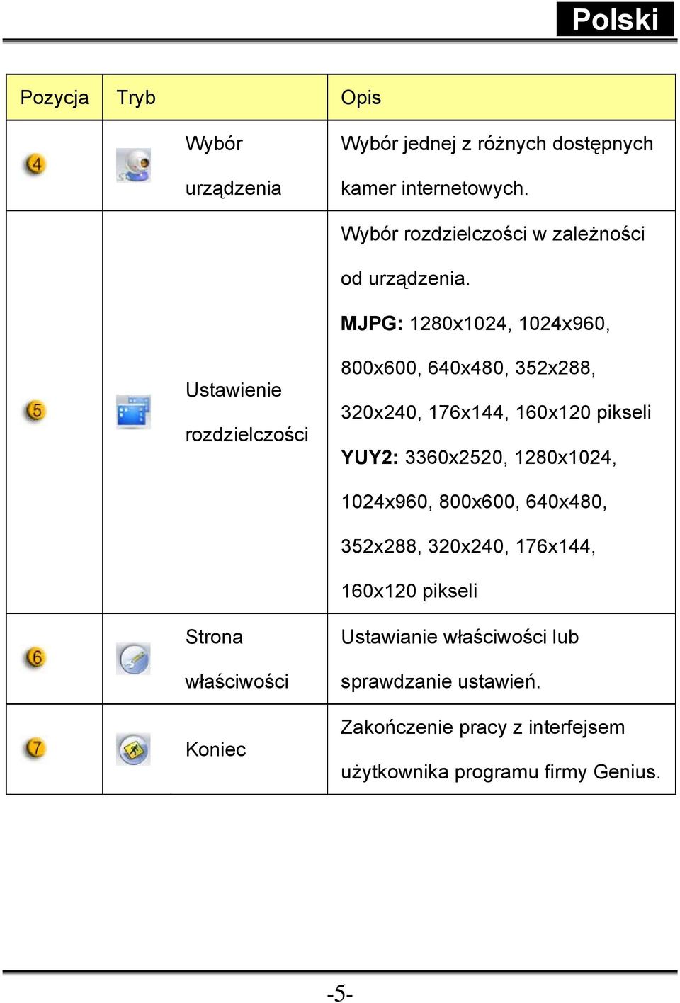 MJPG: 1280x1024, 1024x960, Ustawienie rozdzielczości 800x600, 640x480, 352x288, 320x240, 176x144, 160x120 pikseli YUY2: