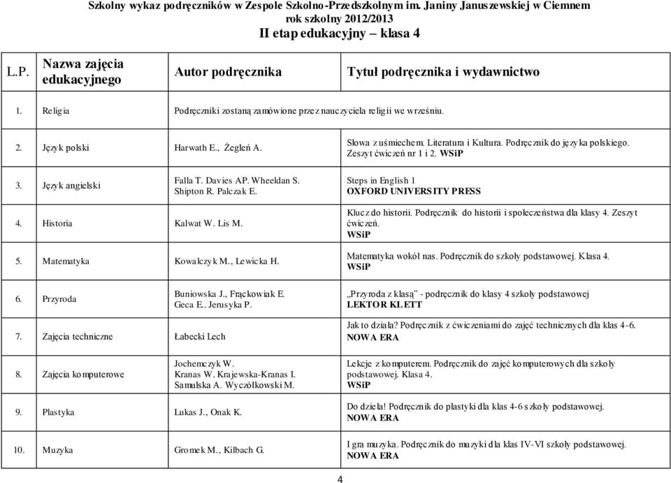 Lis M. 5. Matematyka Kowalczyk M., Lewicka H. Klucz do historii. Podręcznik do historii i społeczeństwa dla klasy 4. Zeszyt ćwiczeń. WSiP Matematyka wokół nas. Podręcznik do szkoły podstawowej.