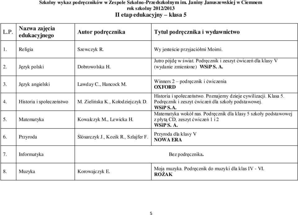 Winners 2 podręcznik i ćwiczenia Historia i społeczeństwo. Poznajemy dzieje cywilizacji. Klasa 5. Podręcznik i zeszyt ćwiczeń dla szkoły podstawowej. WSiP S.A. Matematyka wokół nas.