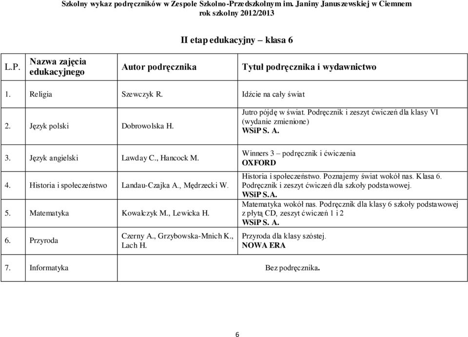 Matematyka Kowalczyk M., Lewicka H. 6. Przyroda Czerny A., Grzybowska-Mnich K., Lach H. Winners 3 podręcznik i ćwiczenia Historia i społeczeństwo. Poznajemy świat wokół nas.