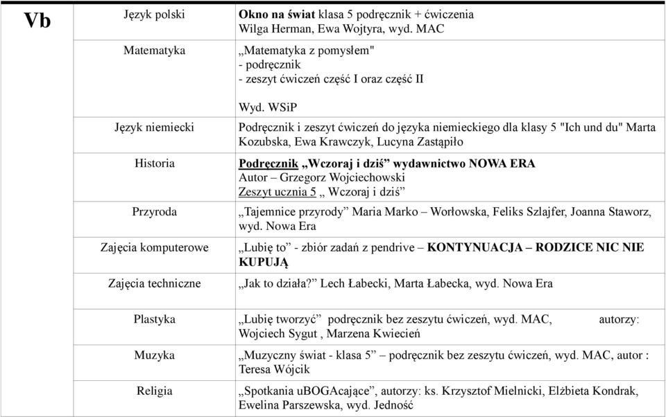 Podręcznik Wczoraj i dziś wydawnictwo NOWA ERA Autor Grzegorz Wojciechowski Zeszyt ucznia 5 Wczoraj i dziś Tajemnice przyrody Maria Marko Worłowska, Feliks Szlajfer, Joanna Staworz, wyd.