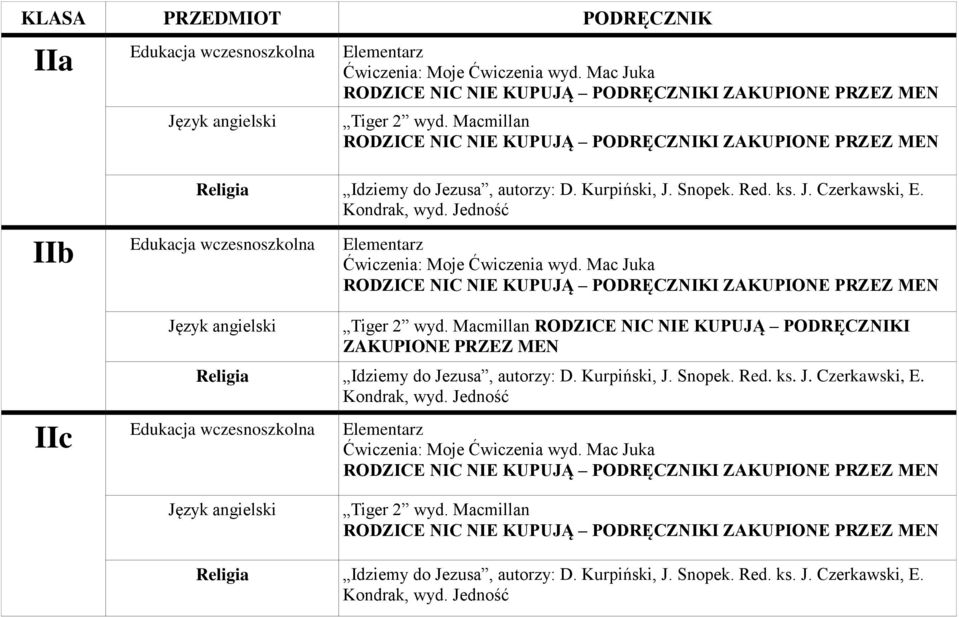 Macmillan RODZICE NIC NIE KUPUJĄ PODRĘCZNIKI ZAKUPIONE Idziemy do Jezusa, autorzy: D. Kurpiński, J. Snopek.