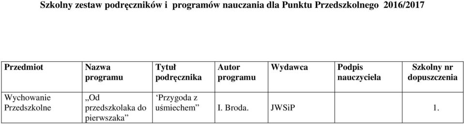 programu Wydawca Podpis dopuszczenia Wychowanie Przedszkolne