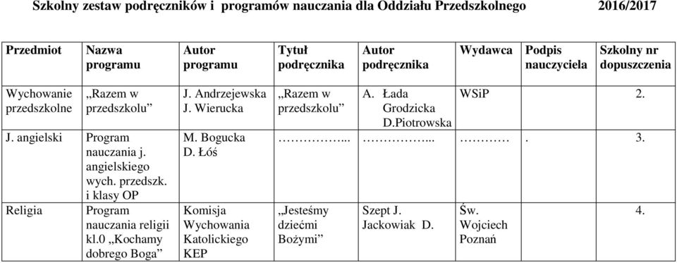 0 Kochamy dobrego Boga J. Andrzejewska J. Wierucka M. Bogucka D. Łóś Katolickiego KEP Razem w przedszkolu A. Łada Grodzicka D.