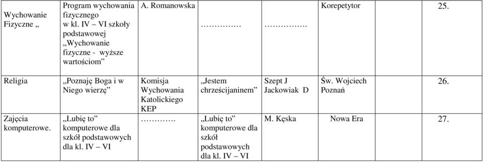 Poznaję Boga i w Niego wierzę Lubię to komputerowe dla szkół podstawowych dla kl.