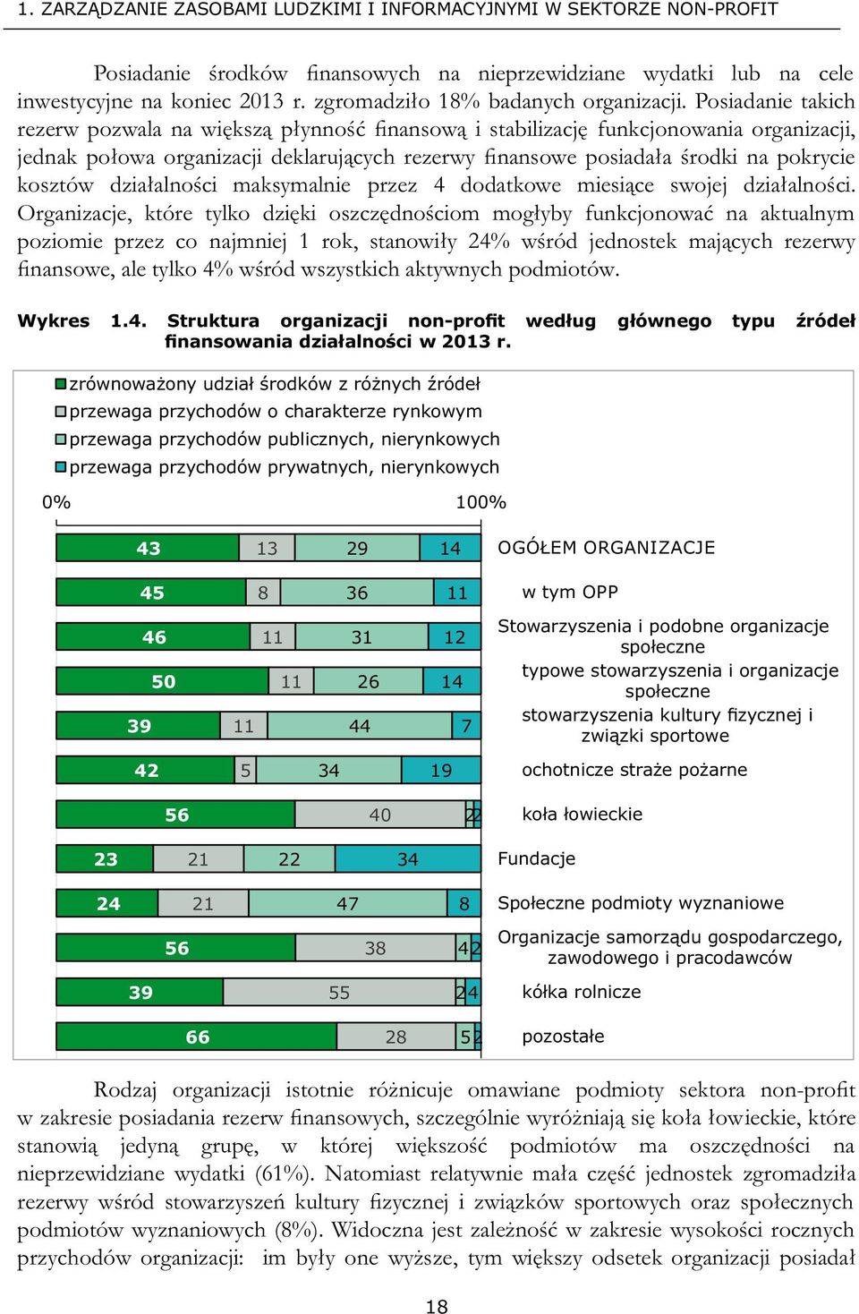 Posiadanie takich rezerw pozwala na większą płynność ﬁnansową i stabilizację funkcjonowania organizacji, jednak połowa organizacji deklarujących rezerwy ﬁnansowe posiadała środki na pokrycie kosztów