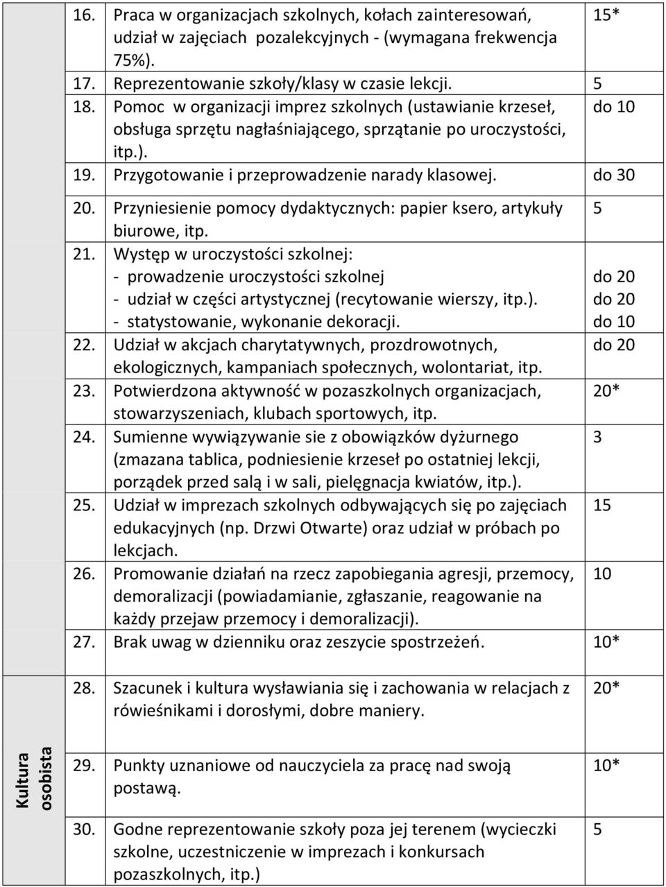 Przyniesienie pomocy dydaktycznych: papier ksero, artykuły biurowe, itp. 21.