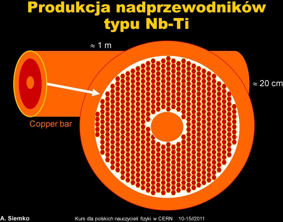 Nb-Ti 1 m 20 cm Copper