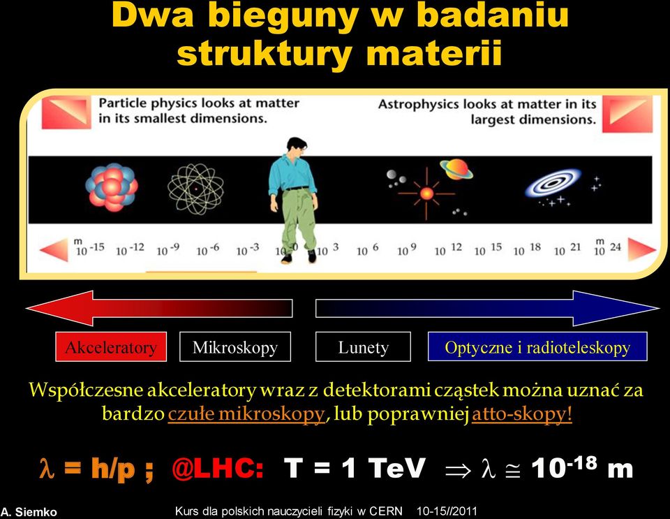 akceleratory wraz z detektorami cząstek można uznać za bardzo