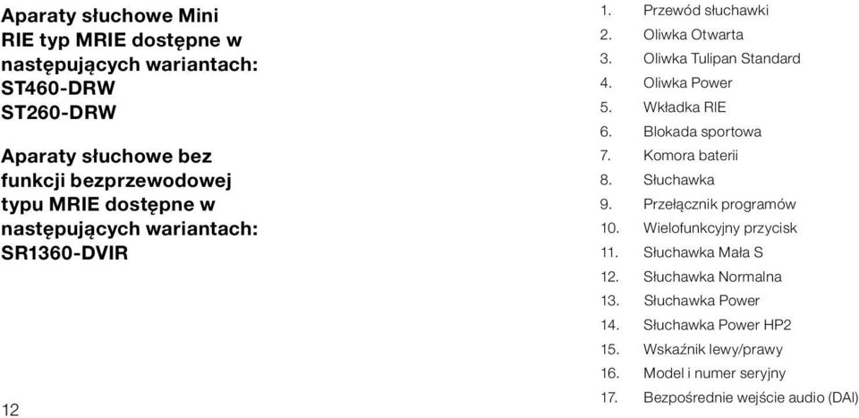 Wkładka RIE 6. Blokada sportowa 7. Komora baterii 8. Słuchawka 9. Przełącznik programów 10. Wielofunkcyjny przycisk 11. Słuchawka Mała S 12.