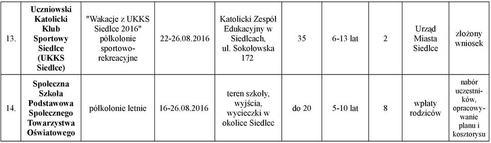 Sokołowska 172 35 613 lat 2 Urząd Miasta złożony wniosek 14.