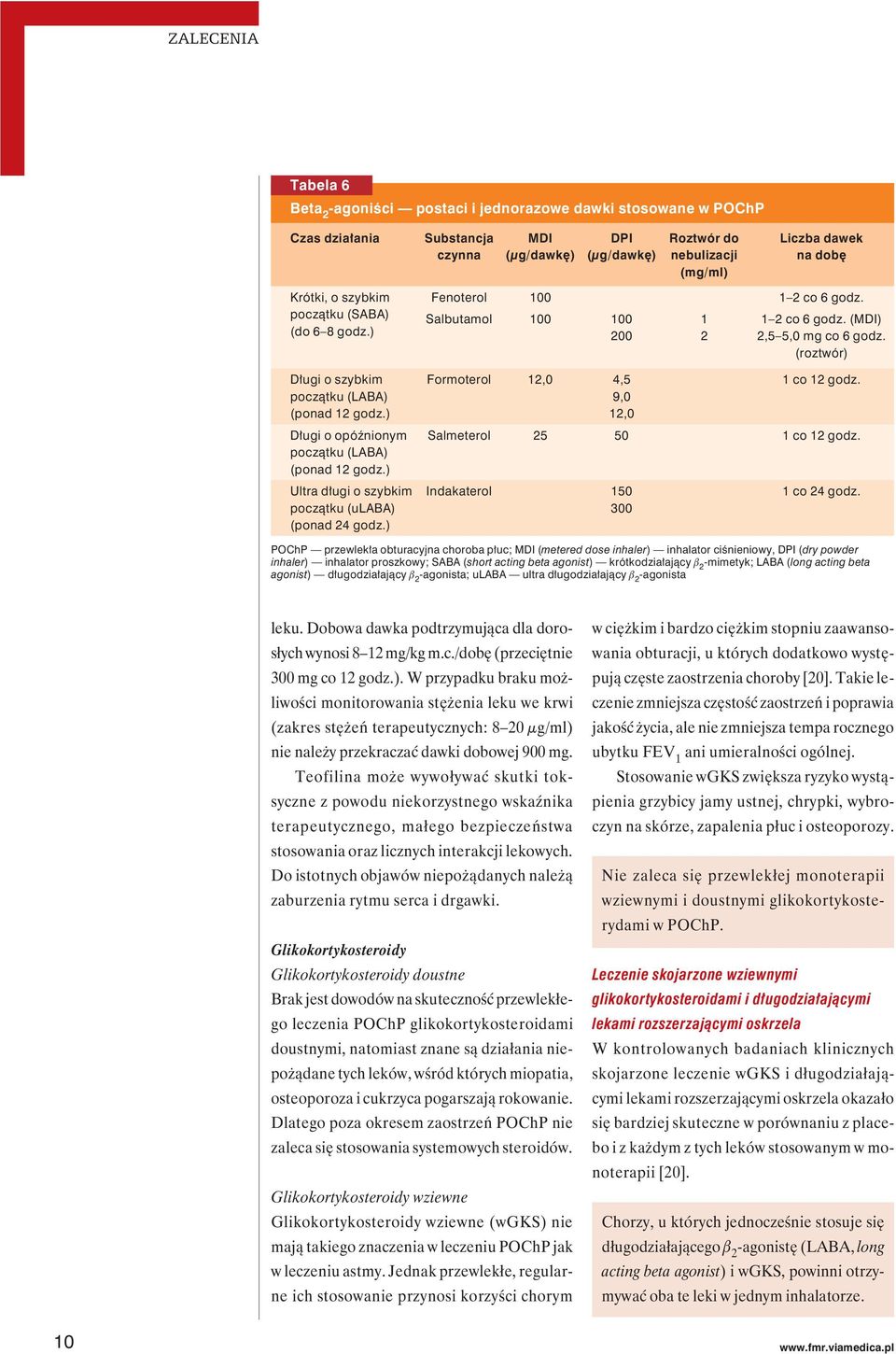 ) Ultra długi o szybkim początku (ulaba) (ponad 24 godz.) Fenoterol 100 1 2 co 6 godz. Salbutamol 100 100 200 Formoterol 12,0 4,5 9,0 12,0 1 2 1 2 co 6 godz. (MDI) 2,5 5,0 mg co 6 godz.