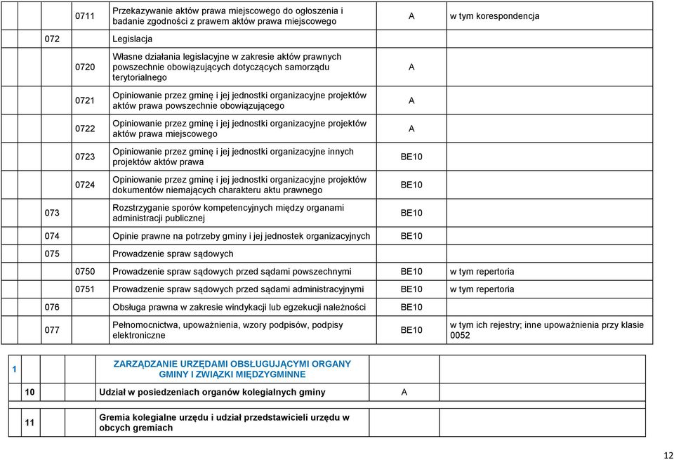 obowiązującego Opiniowanie przez gminę i jej jednostki organizacyjne projektów aktów prawa miejscowego Opiniowanie przez gminę i jej jednostki organizacyjne innych projektów aktów prawa Opiniowanie