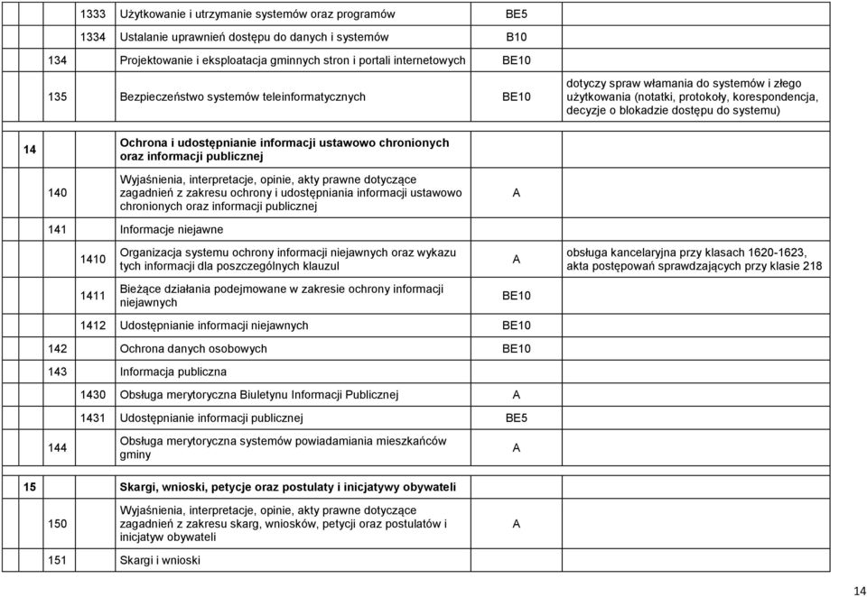 udostępnianie informacji ustawowo chronionych oraz informacji publicznej 140 zagadnień z zakresu ochrony i udostępniania informacji ustawowo chronionych oraz informacji publicznej 141 Informacje