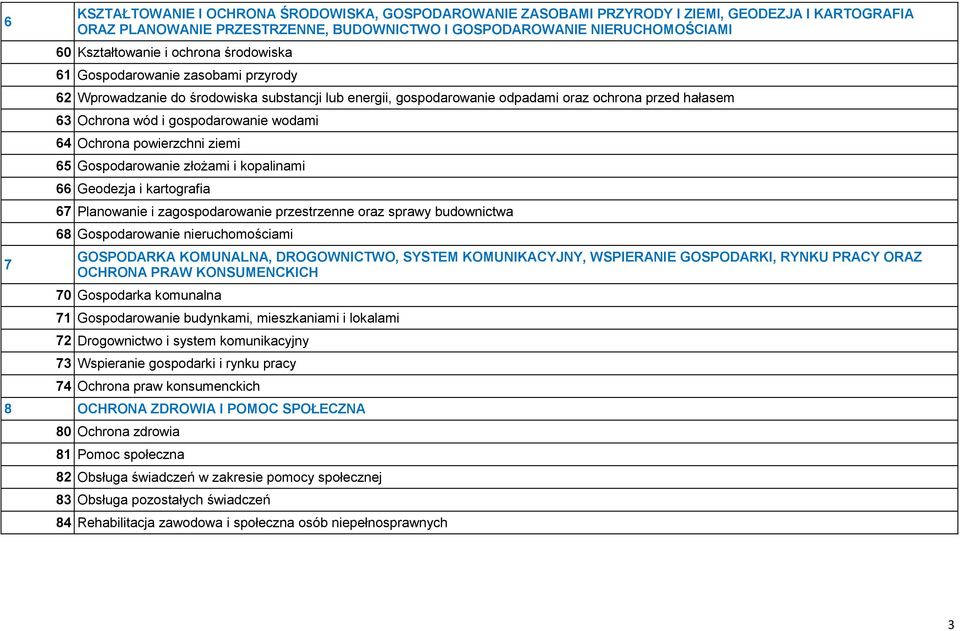 Ochrona powierzchni ziemi 65 Gospodarowanie złożami i kopalinami 66 Geodezja i kartografia 67 Planowanie i zagospodarowanie przestrzenne oraz sprawy budownictwa 68 Gospodarowanie nieruchomościami