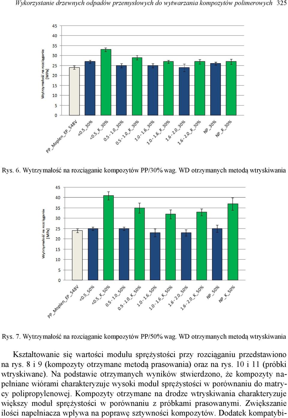 8 i 9 (kompozyty otrzymane metodą prasowania) oraz na rys. 10 i 11 (próbki wtryskiwane).