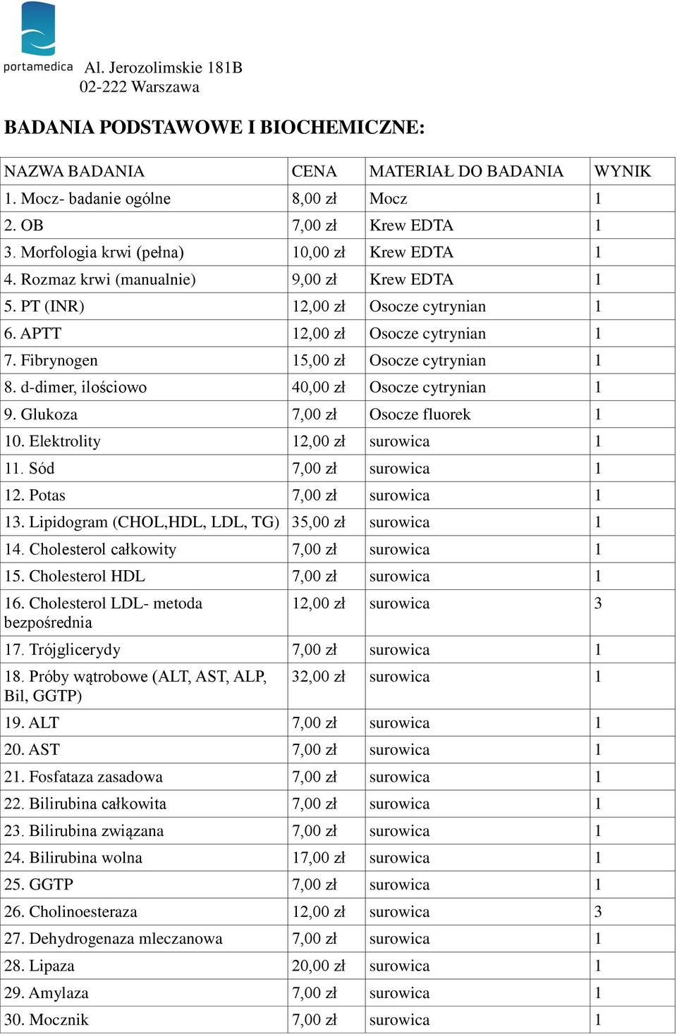 d-dimer, ilościowo 40,00 zł Osocze cytrynian 1 9. Glukoza 7,00 zł Osocze fluorek 1 10. Elektrolity 12,00 zł 1 11. Sód 7,00 zł 1 12. Potas 7,00 zł 1 13. Lipidogram (CHOL,HDL, LDL, TG) 35,00 zł 1 14.