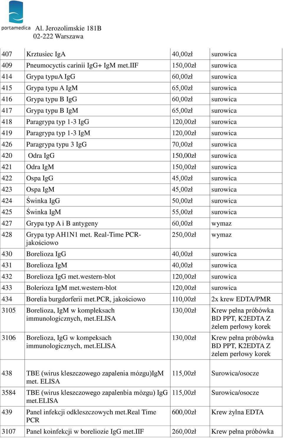 426 Paragrypa typu 3 IgG 70,00zł 420 Odra IgG 150,00zł 421 Odra IgM 150,00zł 422 Ospa IgG 45,00zł 423 Ospa IgM 45,00zł 424 Świnka IgG 50,00zł 425 Świnka IgM 55,00zł 427 Grypa typ A i B antygeny