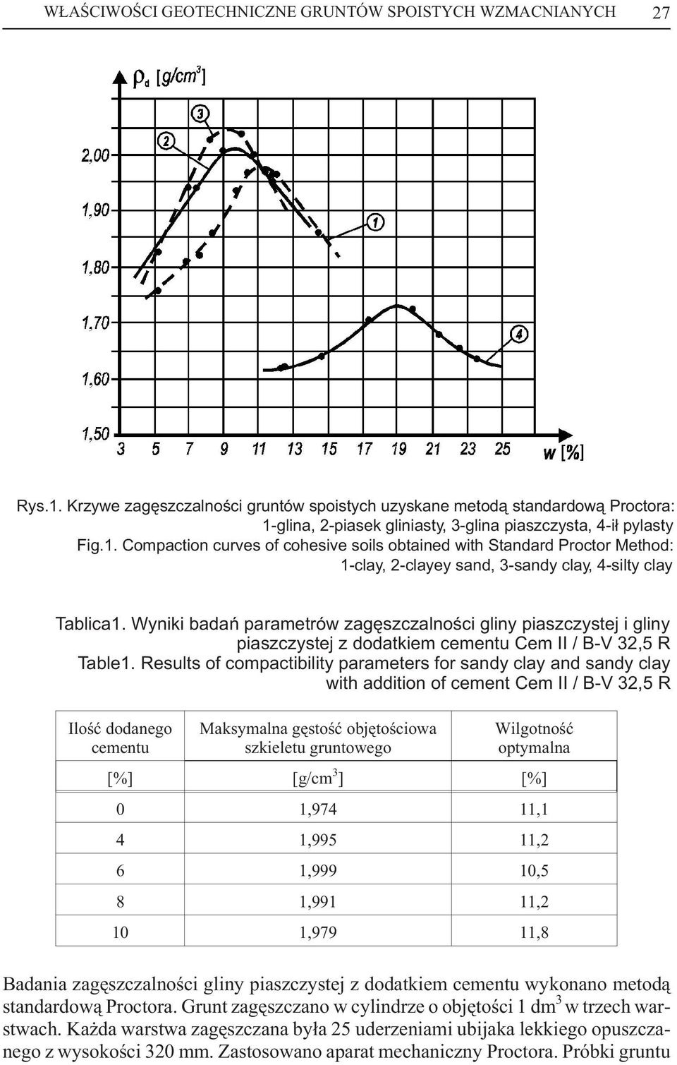 glina, 2-piasek gliniasty, 3-glina piaszczysta, 4-i³ pylasty Fig.1.