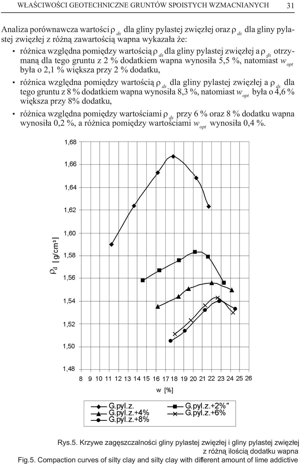 wzglêdna pomiêdzy wartoœci¹ ds dla gliny pylastej zwiêz³ej a ds dla tego gruntu z 8 % dodatkiem wapna wynosi³a 8,3 %, natomiast w opt by³a o 4,6 % wiêksza przy 8% dodatku, ró nica wzglêdna pomiêdzy