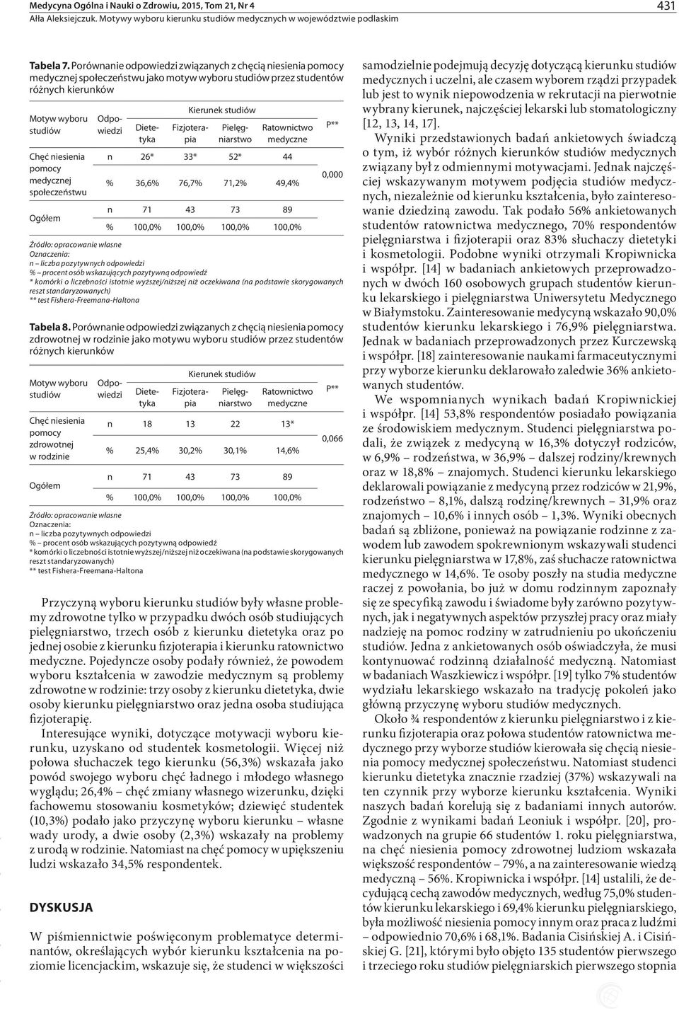 Porównanie odpowiedzi związanych z chęcią niesienia pomocy zdrowotnej w rodzinie jako motywu wyboru przez studentów Chęć niesienia pomocy zdrowotnej w rodzinie Przyczyną wyboru kierunku były własne