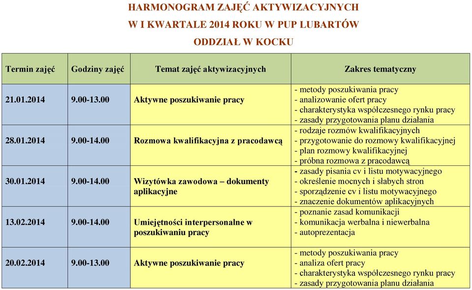 00 Rozmowa kwalifikacyjna z pracodawcą 30.01.2014 9.00-14.00 Wizytówka zawodowa dokumenty 13.02.2014 9.00-14.00 Umiejętności interpersonalne w poszukiwaniu pracy 20.