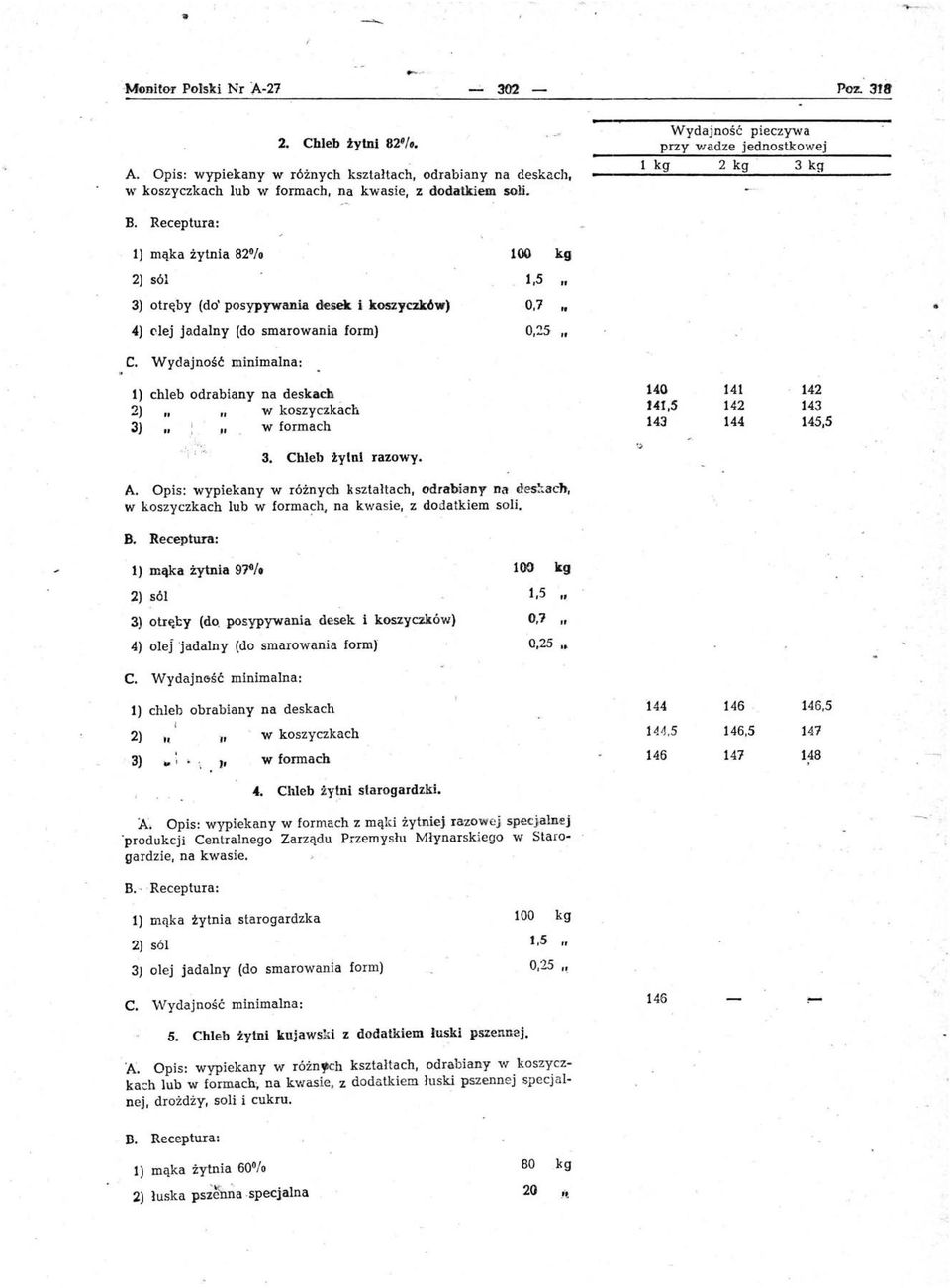 Wydajność minimalna: l} chleb odrabiany na deskach ) w koszyczkach 3). w formach 14Q!41,5 143 14 144 14 143 145,5 3. Chleb tylni razowy. A.