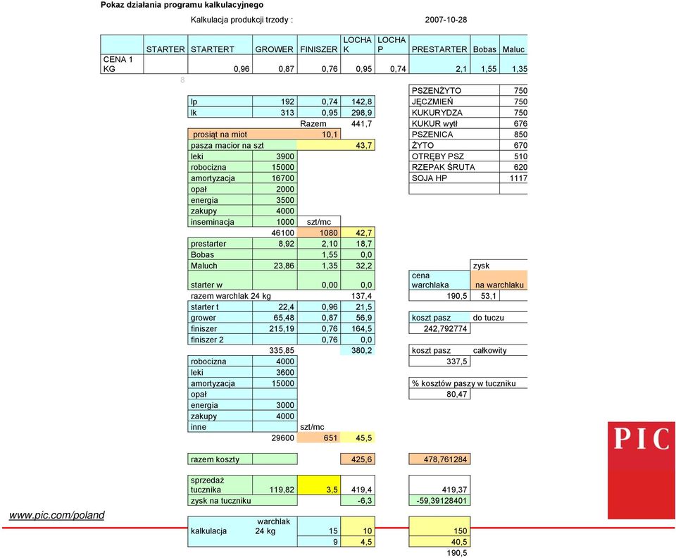 510 robocizna 15000 RZEPAK ŚRUTA 620 amortyzacja 16700 SOJA HP 1117 opał 2000 energia 3500 zakupy 4000 inseminacja 1000 szt/mc 46100 1080 42,7 prestarter 8,92 2,10 18,7 Bobas 1,55 0,0 Maluch 23,86