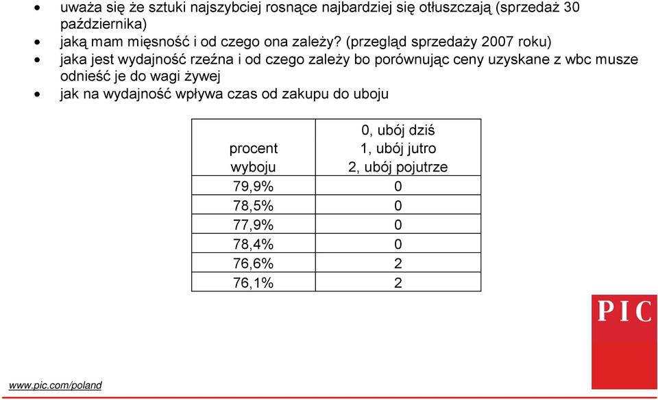 (przegląd sprzedaży 2007 roku) jaka jest wydajność rzeźna i od czego zależy bo porównując ceny uzyskane z