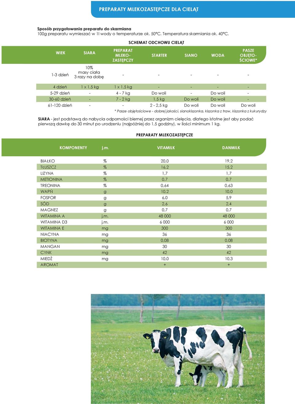 woli - 30-60 dzień - 7-2 kg 1,5 kg Do woli Do woli - 61-120 dzień - - 2-2,5 kg Do woli Do woli Do woli SIARA - jest podstawą do nabycia odporności biernej przez organizm cielęcia, dlatego istotne