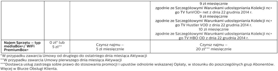 Czynsz najmu 20 zł*** miesięcznie *W przypadku zawarcia Umowy od drugiego do ostatniego dnia miesiąca Aktywacji **W przypadku zawarcia