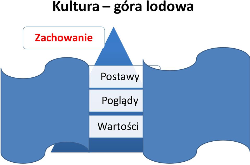 Zachowanie