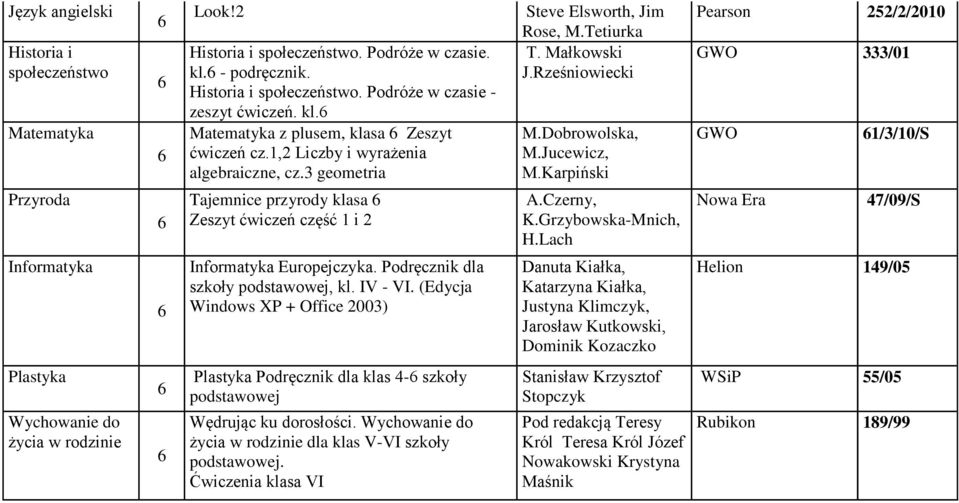 Lach Nowa Era 7/09/S Informatyka Informatyka Europejczyka. Podręcznik dla szkoły podstawowej, kl. IV - VI.