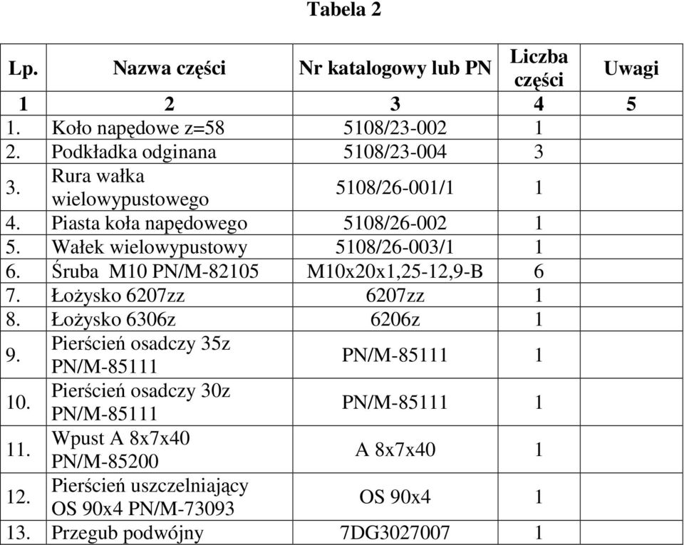 Śruba M10 PN/M-82105 M10x20x1,25-12,9-B 6 7. ŁoŜysko 6207zz 6207zz 1 8. ŁoŜysko 6306z 6206z 1 9. Pierścień osadczy 35z 1 10.