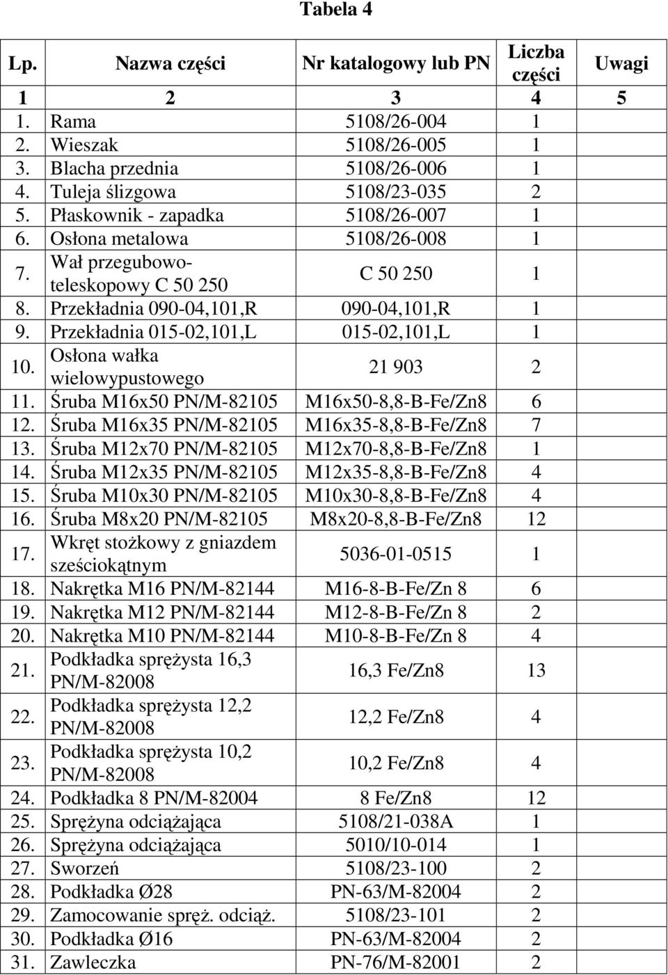 Osłona wałka wielowypustowego 21 903 2 11. Śruba M16x50 PN/M-82105 M16x50-8,8-B-Fe/Zn8 6 12. Śruba M16x35 PN/M-82105 M16x35-8,8-B-Fe/Zn8 7 13. Śruba M12x70 PN/M-82105 M12x70-8,8-B-Fe/Zn8 1 14.