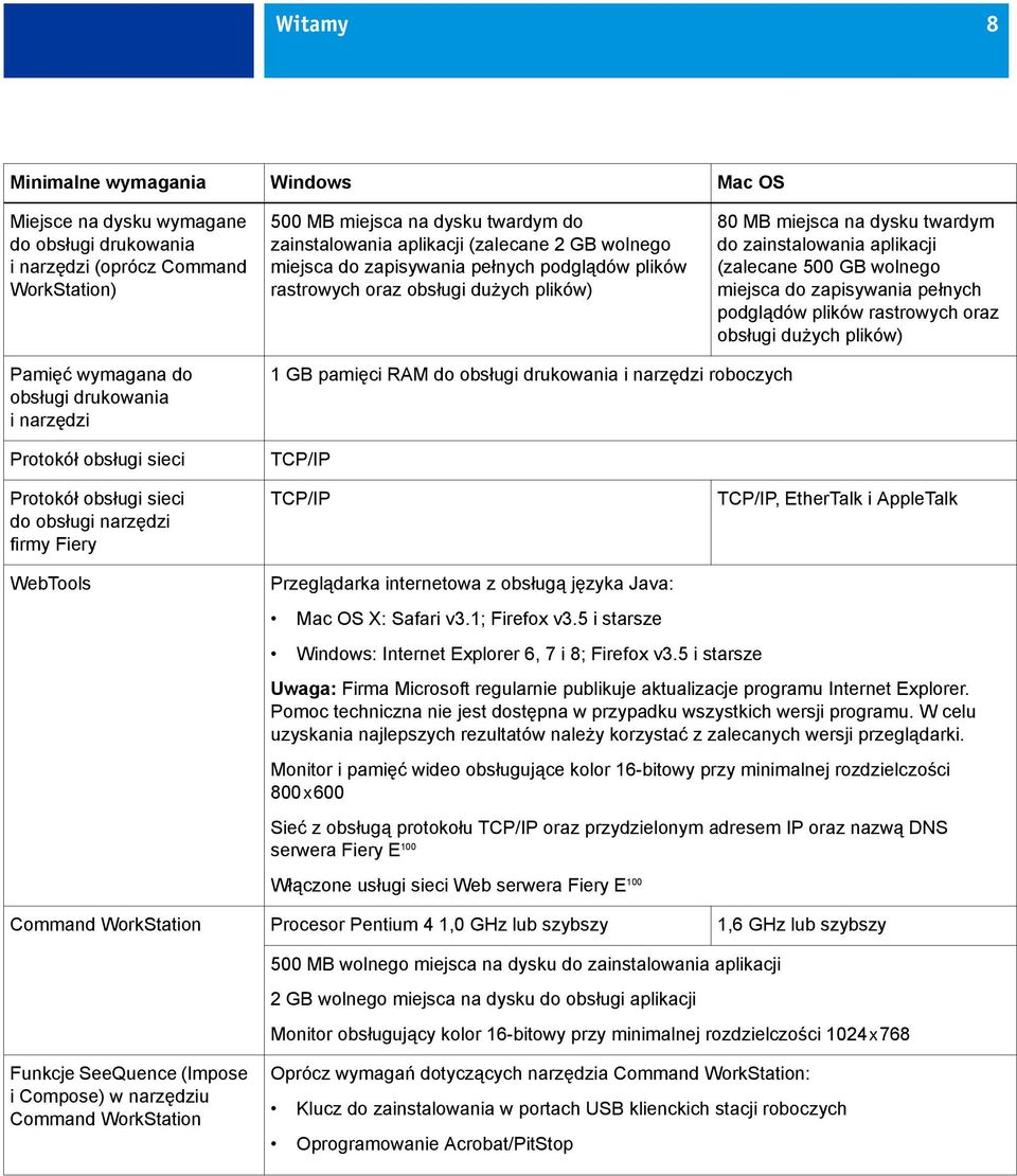 miejsca do zapisywania pełnych podglądów plików rastrowych oraz obsługi dużych plików) Pamięć wymagana do obsługi drukowania i narzędzi Protokół obsługi sieci 1 GB pamięci RAM do obsługi drukowania i