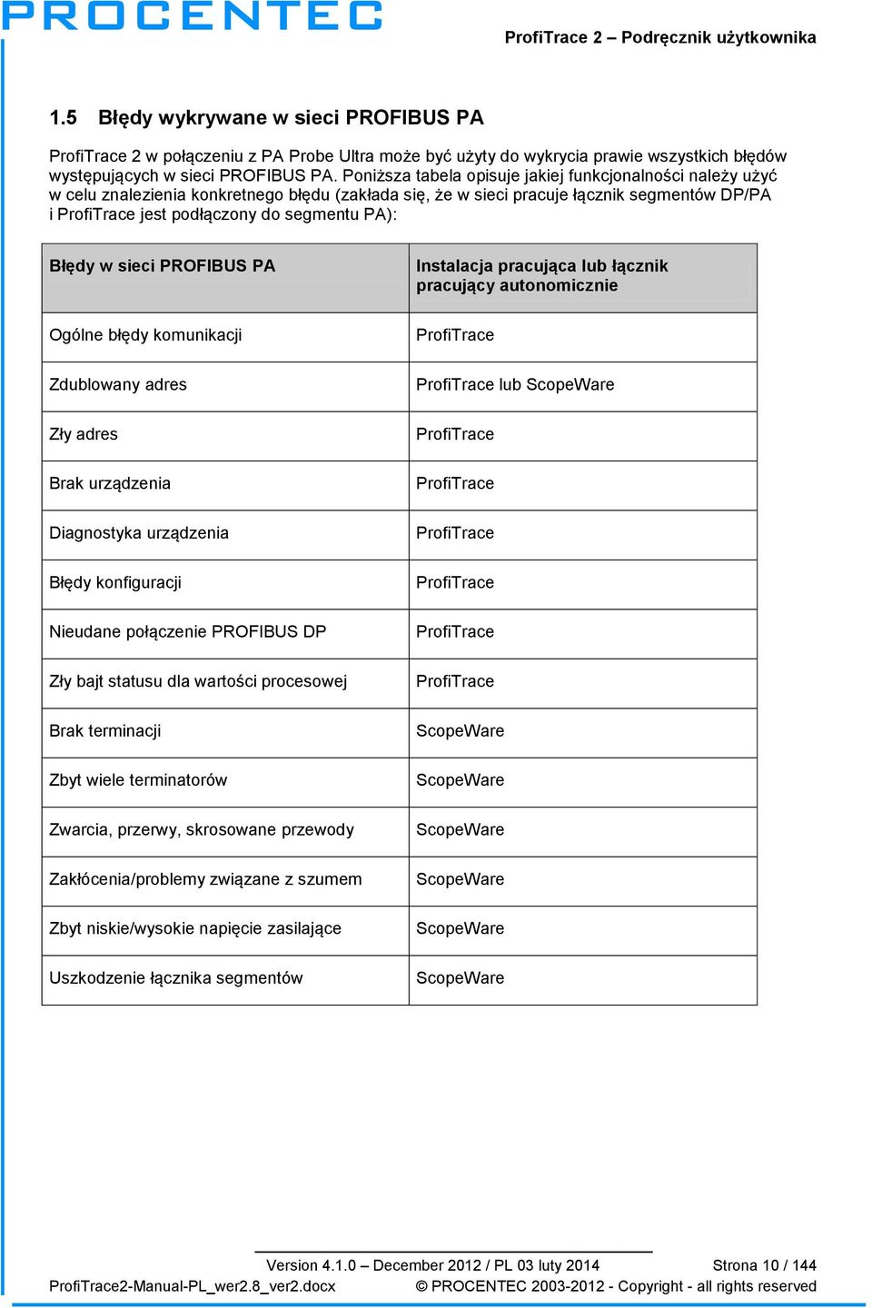 Błędy w sieci PROFIBUS PA Instalacja pracująca lub łącznik pracujący autonomicznie Ogólne błędy komunikacji ProfiTrace Zdublowany adres Zły adres Brak urządzenia ProfiTrace lub ScopeWare ProfiTrace