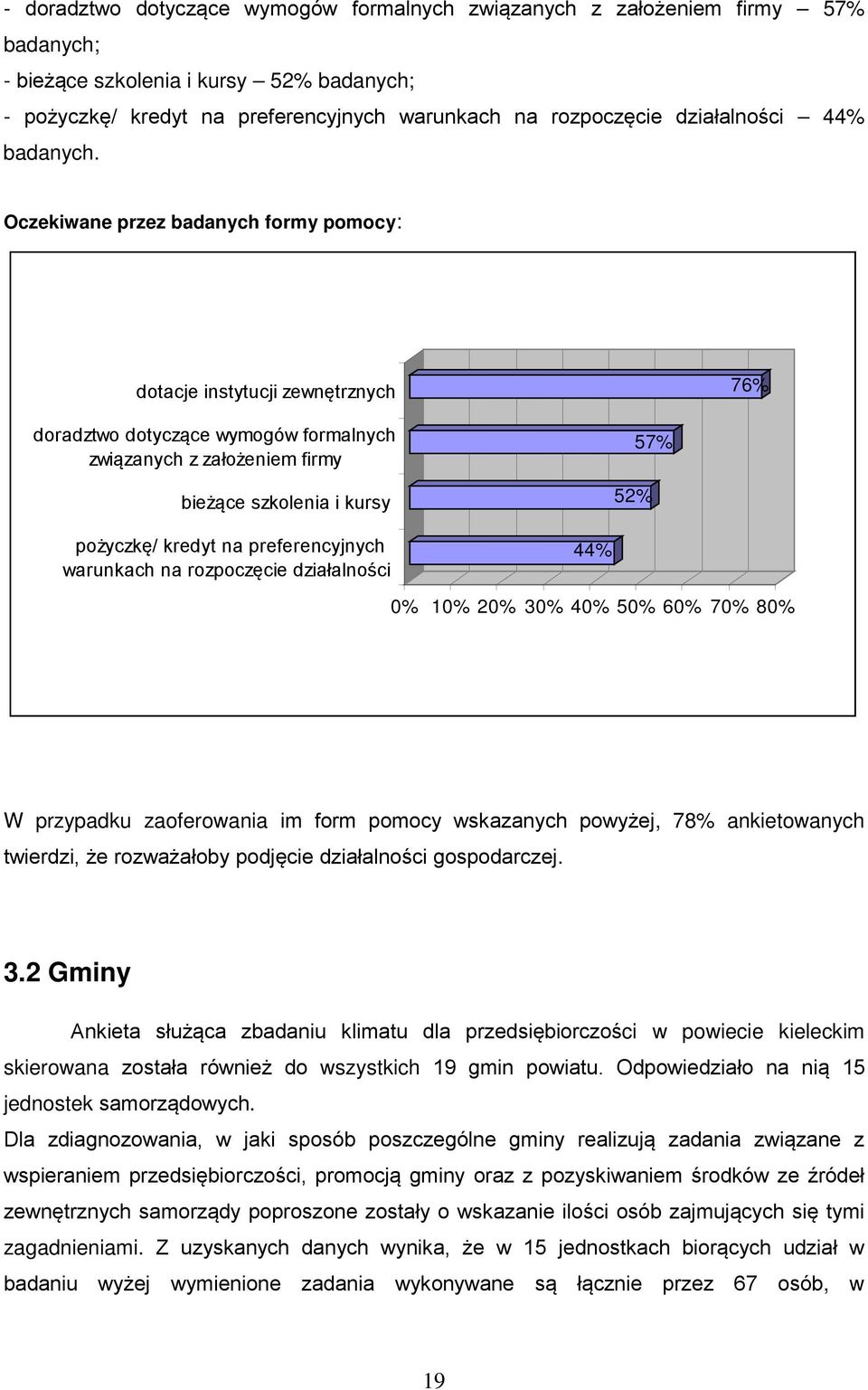 Oczekiwane przez badanych formy pomocy: dotacje instytucji zewnętrznych 76% doradztwo dotyczące wymogów formalnych związanych z założeniem firmy bieżące szkolenia i kursy 52% 57% pożyczkę/ kredyt na