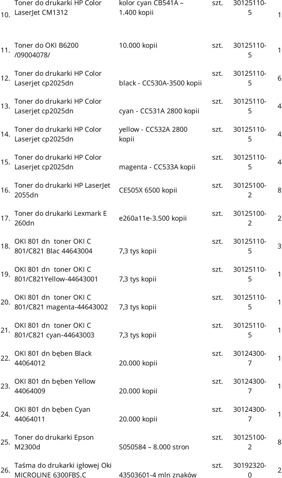 OKI 0 dn toner OKI C 0/CYellow-300,3 tys kopii 0. OKI 0 dn toner OKI C 0/C magenta-300,3 tys kopii. OKI 0 dn toner OKI C 0/C cyan-3003,3 tys kopii. OKI 0 dn bęben Black 00 0.000 kopii szt.