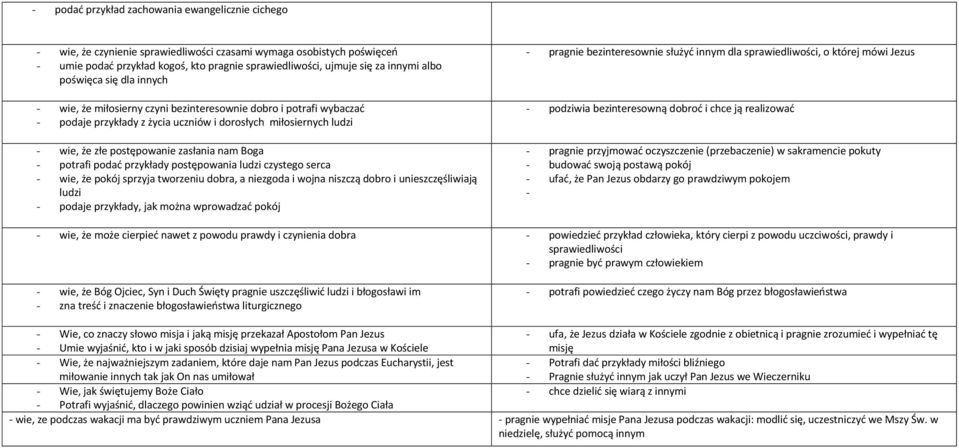 potrafi podać przykłady postępowania ludzi czystego serca wie, że pokój sprzyja tworzeniu dobra, a niezgoda i wojna niszczą dobro i unieszczęśliwiają ludzi podaje przykłady, jak można wprowadzać