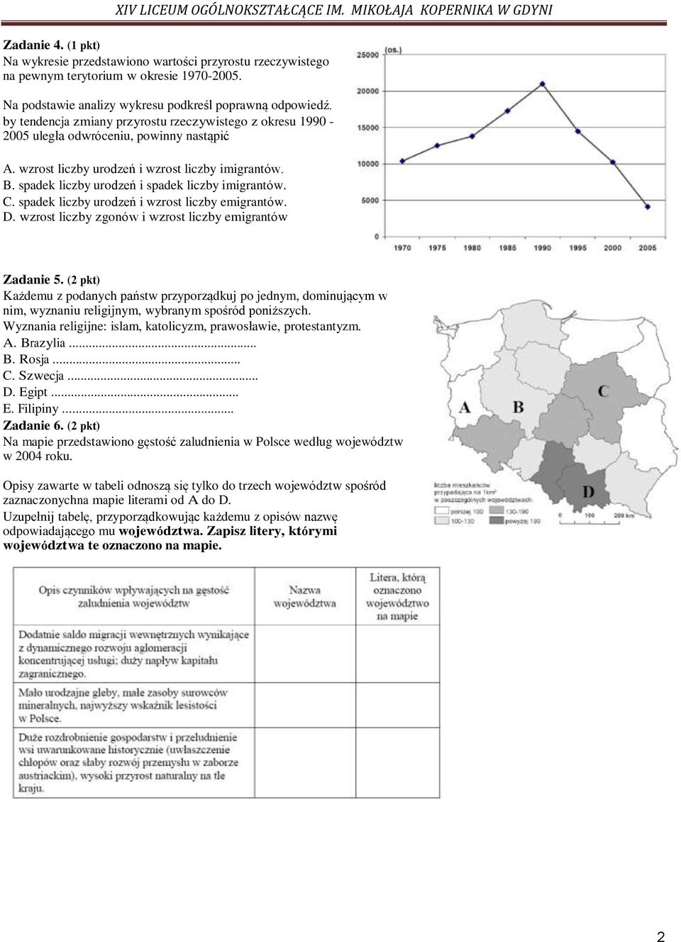 spadek liczby urodzeń i spadek liczby imigrantów. C. spadek liczby urodzeń i wzrost liczby emigrantów. D. wzrost liczby zgonów i wzrost liczby emigrantów Zadanie 5.