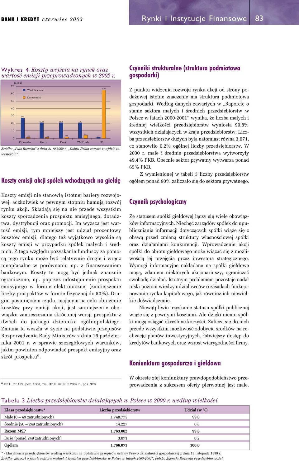 Koszty emisji akcji spó ek wchodzàcych na gie d 1,96 2 4,41 66,76 Czynniki strukturalne (struktura podmiotowa gospodarki) Z punktu widzenia rozwoju rynku akcji od strony poda owej istotne znaczenie